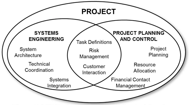 <span>INFRASTRUCTURE</span> <br/>MANAGEMENT